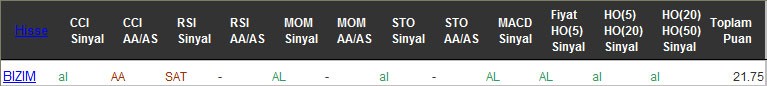 AL sinyali veren hisseler 04-10-2016