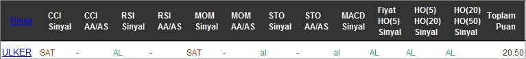 AL sinyali veren hisseler 04-10-2016