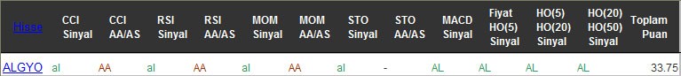 AL sinyali veren hisseler 04-10-2016