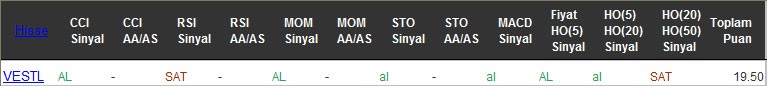 AL sinyali veren hisseler 04-10-2016