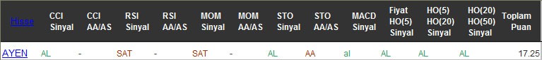 AL sinyali veren hisseler 04-10-2016