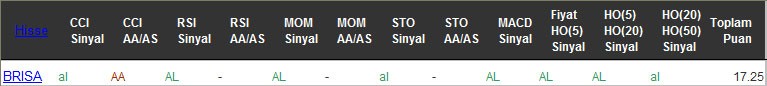 AL sinyali veren hisseler 04-10-2016