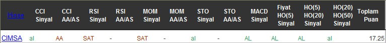 AL sinyali veren hisseler 04-10-2016