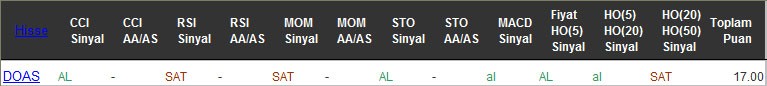 AL sinyali veren hisseler 04-10-2016