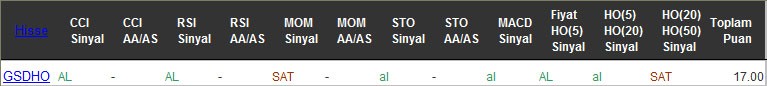 AL sinyali veren hisseler 04-10-2016