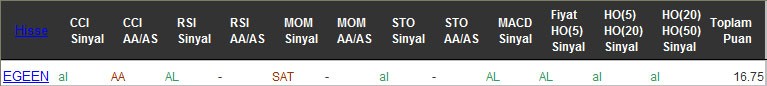 AL sinyali veren hisseler 04-10-2016