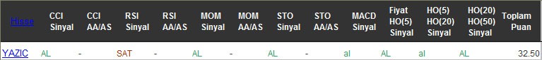 AL sinyali veren hisseler 04-10-2016