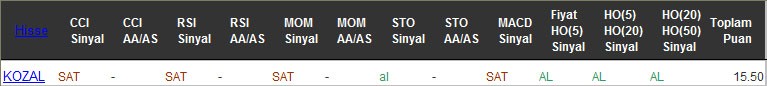 AL sinyali veren hisseler 04-10-2016