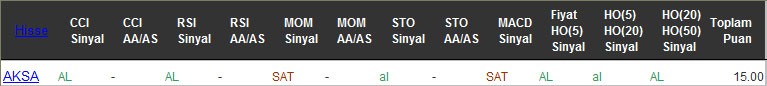 AL sinyali veren hisseler 04-10-2016