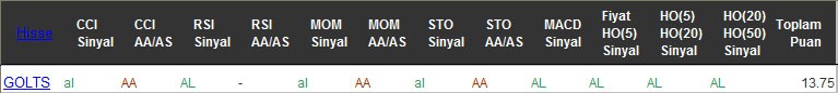 AL sinyali veren hisseler 04-10-2016