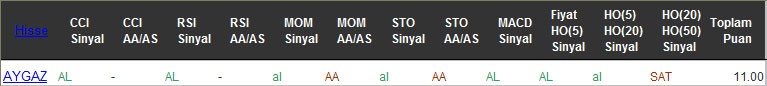 AL sinyali veren hisseler 04-10-2016