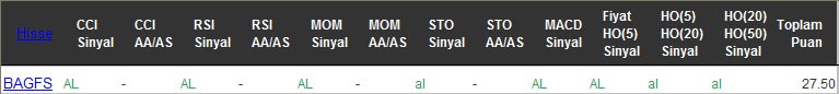 AL sinyali veren hisseler 04-10-2016