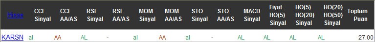 AL sinyali veren hisseler 04-10-2016