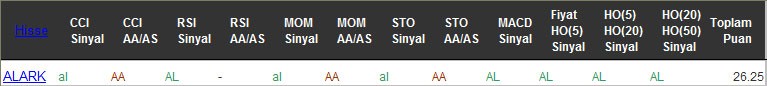 AL sinyali veren hisseler 04-10-2016