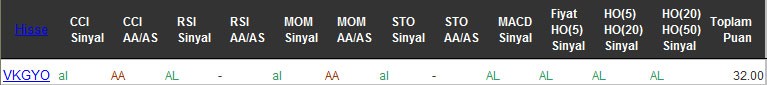 AL sinyali veren hisseler 05-10-2016