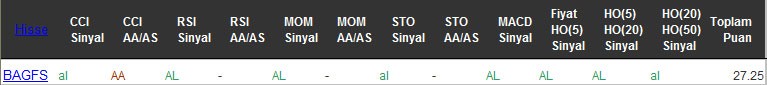 AL sinyali veren hisseler 05-10-2016