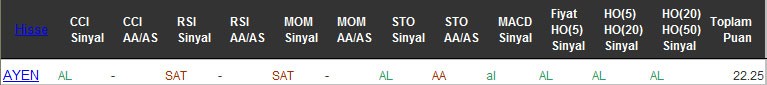 AL sinyali veren hisseler 05-10-2016