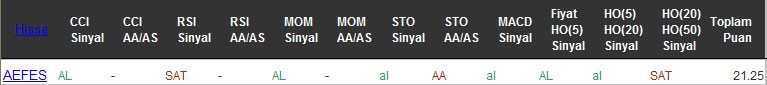 AL sinyali veren hisseler 05-10-2016