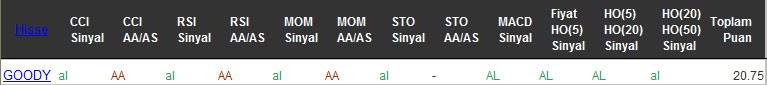 AL sinyali veren hisseler 05-10-2016