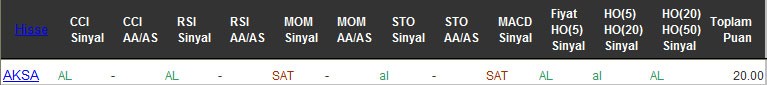 AL sinyali veren hisseler 05-10-2016