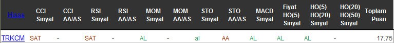 AL sinyali veren hisseler 05-10-2016