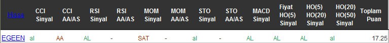 AL sinyali veren hisseler 05-10-2016