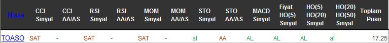 AL sinyali veren hisseler 05-10-2016