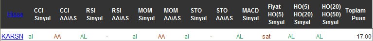 AL sinyali veren hisseler 05-10-2016