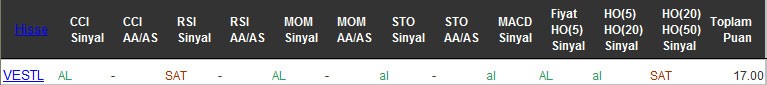 AL sinyali veren hisseler 05-10-2016