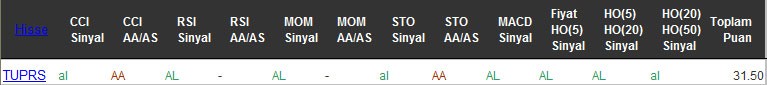 AL sinyali veren hisseler 05-10-2016