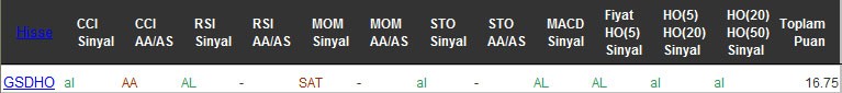 AL sinyali veren hisseler 05-10-2016