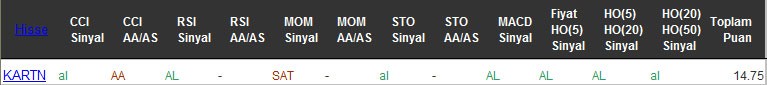 AL sinyali veren hisseler 05-10-2016