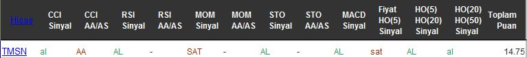 AL sinyali veren hisseler 05-10-2016