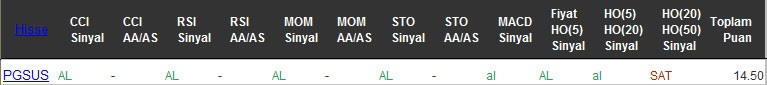 AL sinyali veren hisseler 05-10-2016