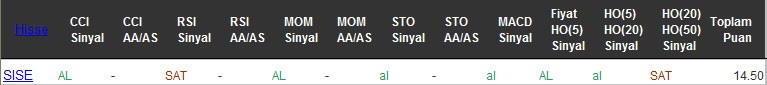 AL sinyali veren hisseler 05-10-2016