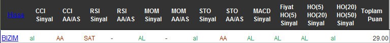 AL sinyali veren hisseler 05-10-2016