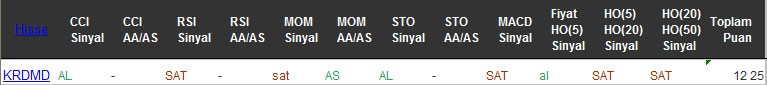 AL sinyali veren hisseler 05-10-2016