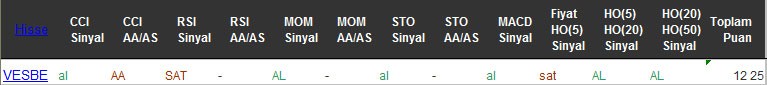 AL sinyali veren hisseler 05-10-2016