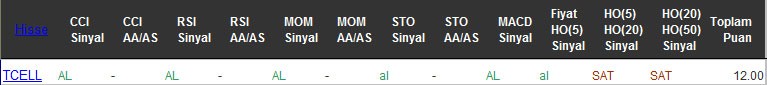 AL sinyali veren hisseler 05-10-2016