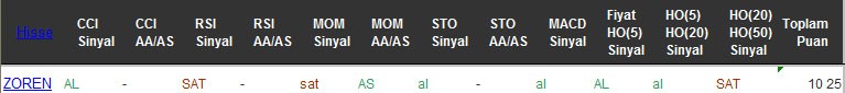 AL sinyali veren hisseler 05-10-2016
