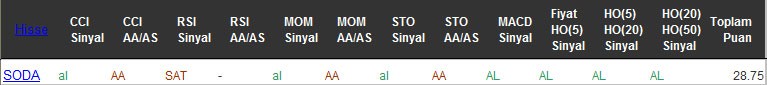 AL sinyali veren hisseler 05-10-2016