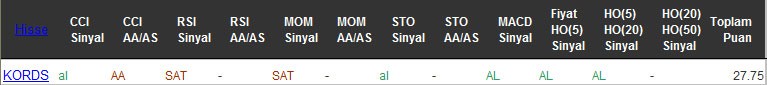 AL sinyali veren hisseler 05-10-2016