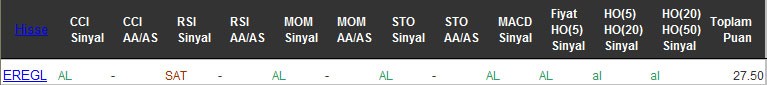 AL sinyali veren hisseler 05-10-2016