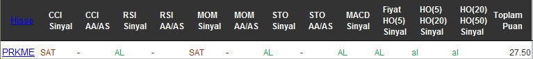 AL sinyali veren hisseler 05-10-2016