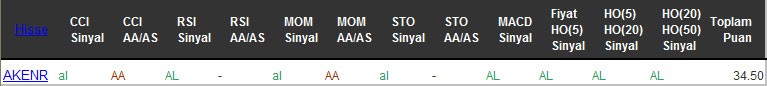 AL sinyali veren hisseler 07-10-2016