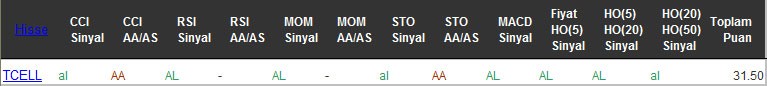 AL sinyali veren hisseler 07-10-2016