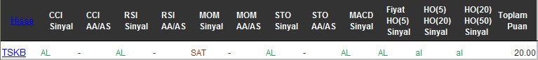 AL sinyali veren hisseler 07-10-2016