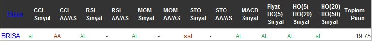 AL sinyali veren hisseler 07-10-2016