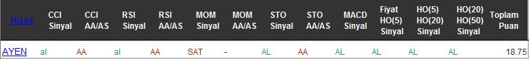 AL sinyali veren hisseler 07-10-2016