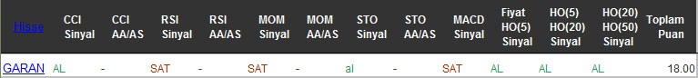 AL sinyali veren hisseler 07-10-2016